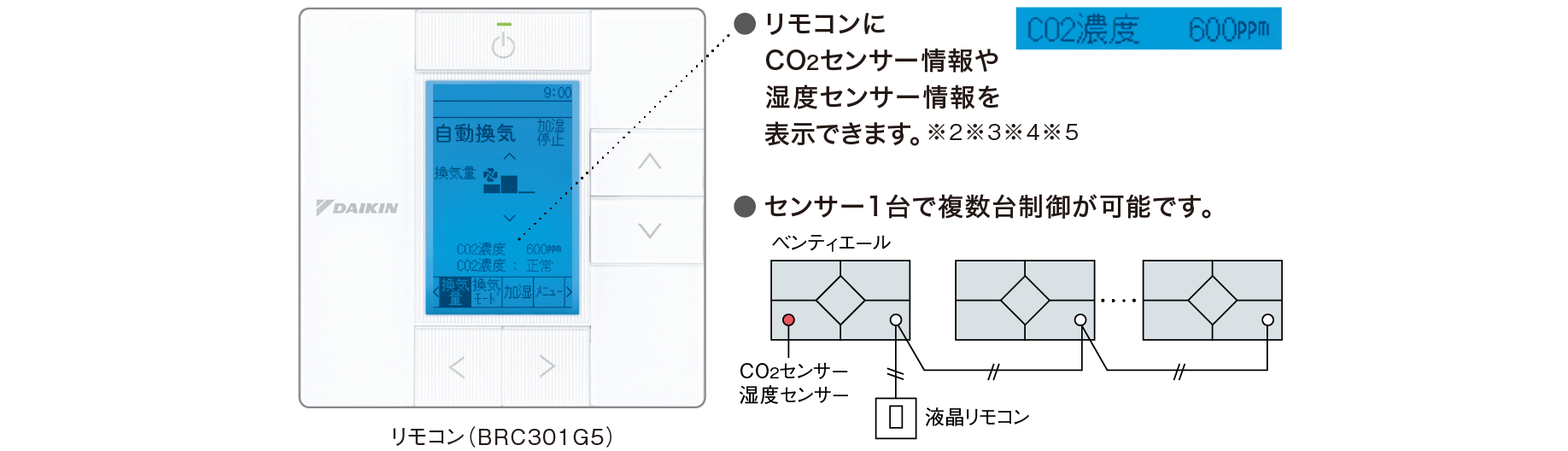 リモコン解説